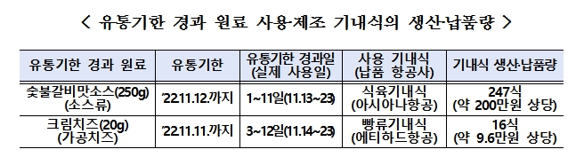 (사진제공=식품의약품안전처)