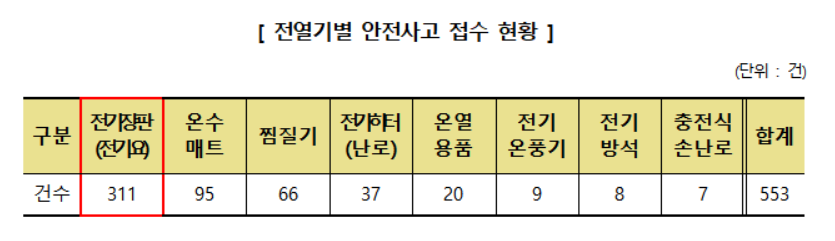 (자료제공=공정거래위원회)
