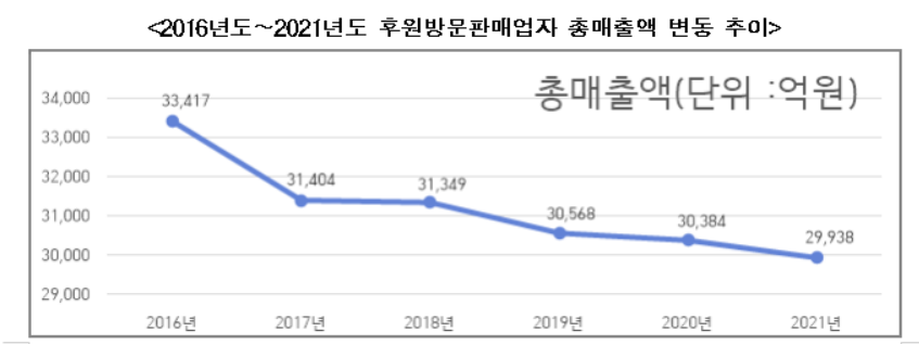 (자료제공=공정거래위원회)