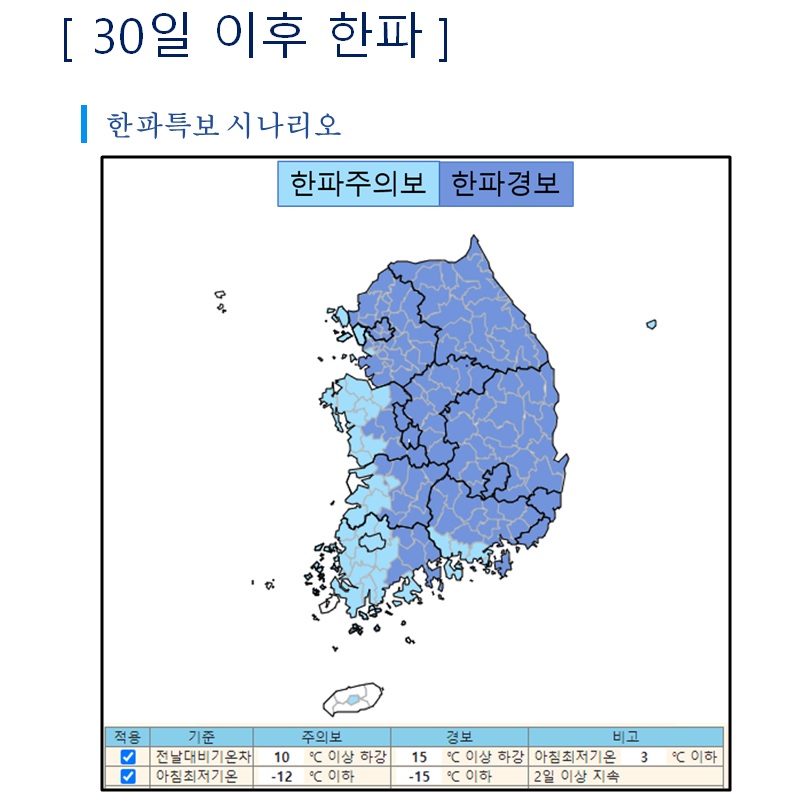 ▲11월 30일 이후 한파특보 시나리오. 한반도에 한파주의보와 한파경보가 동시에 발효될 것으로 보인다. (기상청 제공)