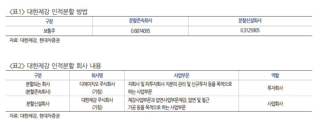 (출처=현대차증권)