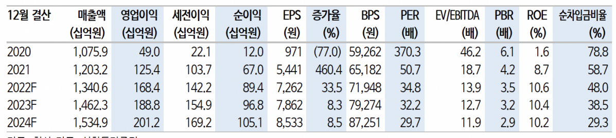 (출처=신한투자증권)