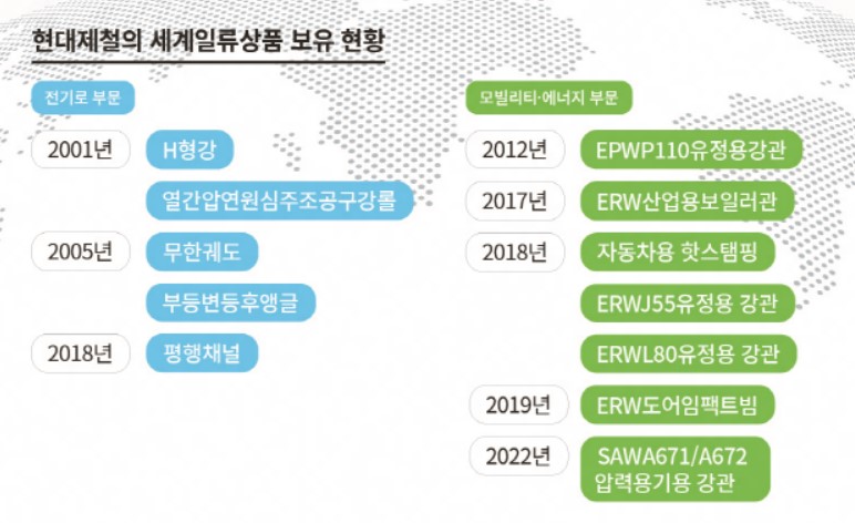 (사진제공=현대제철)