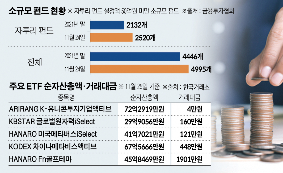 (그래픽=신미영 기자 win8226@)