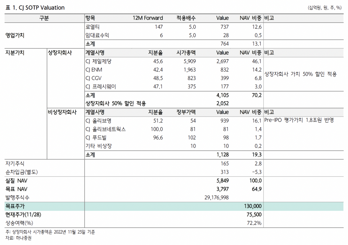 (출처=하나증권)