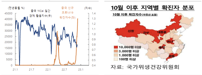 (출처=하이투자증권)