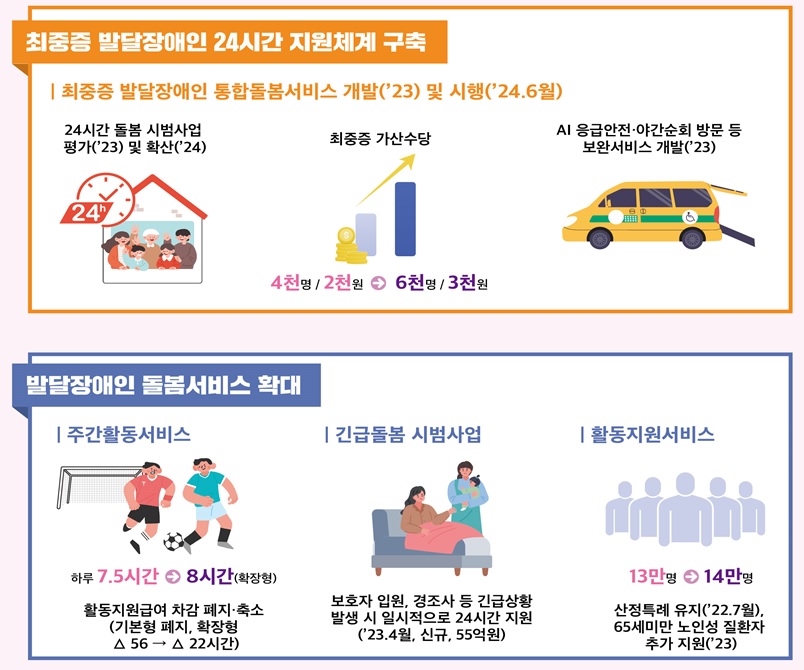 (자료=보건복지부)