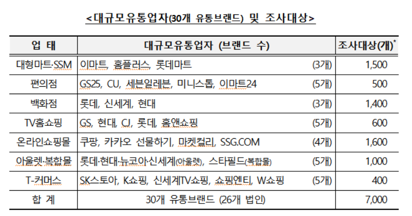 (자료제공=공정거래위원회)