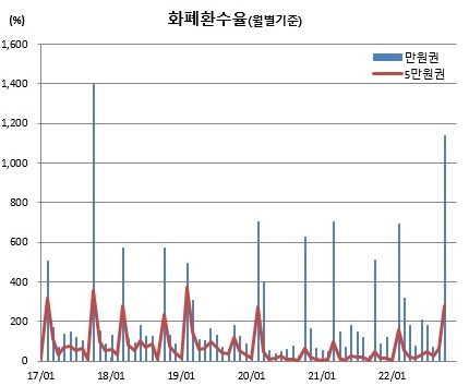 (한국은행)