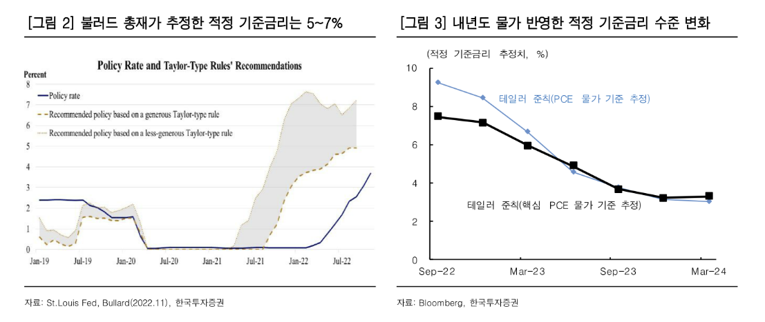 (출처=한국투자증권)