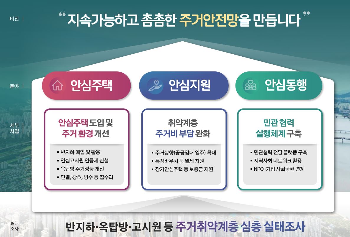 (자료제공=서울시)