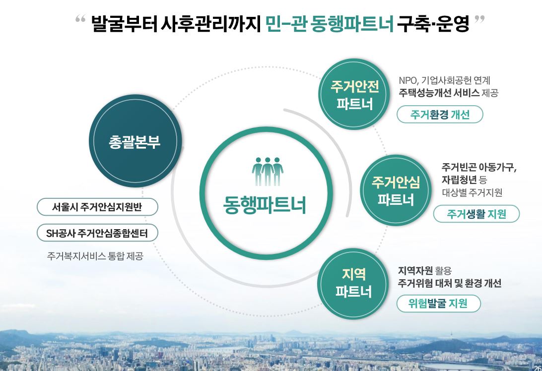 (자료제공=서울시)