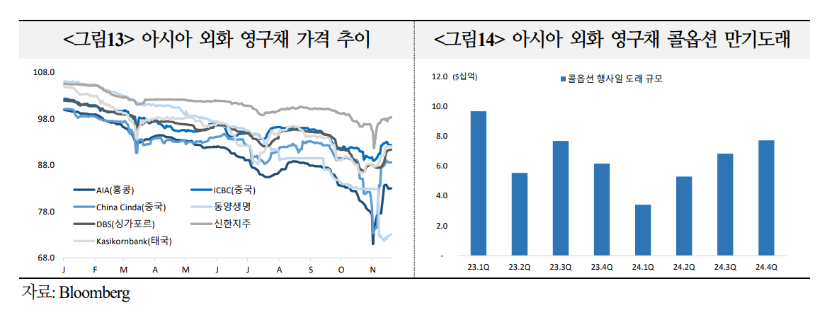 (출처=국제금융센터)