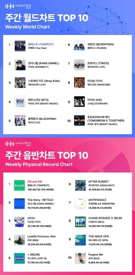 ▲템페스트(사진 = 소속사 제공)