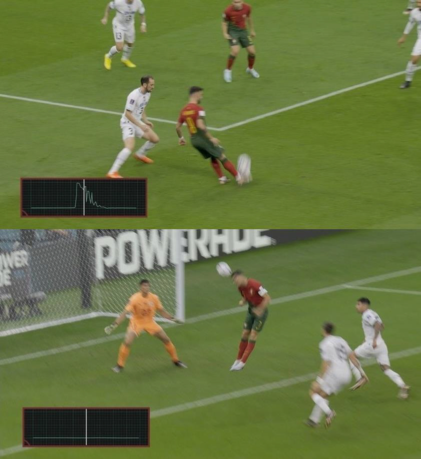 ▲호날두의 헤딩에 반응하지 않는 알릴라 센서(왼쪽 하단 그래프)(사진제공=아디다스)
