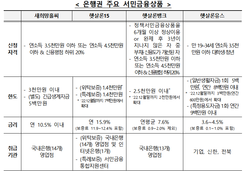 (자료=금융감독원)