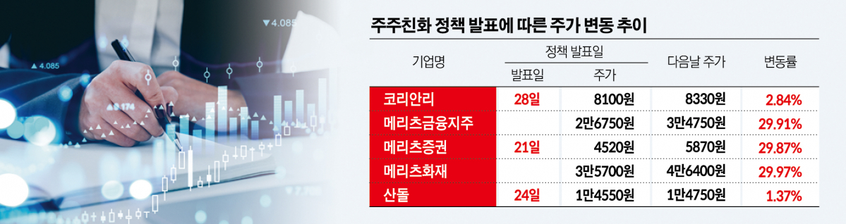 (그래픽=신미영 기자 win8226@)