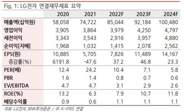 (BNK투자증권)