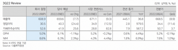 (출처=다올투자증권)