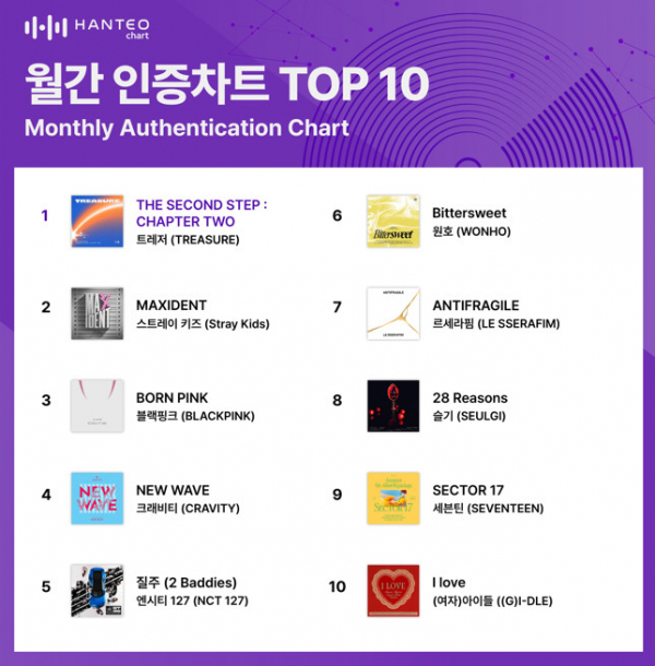 (사진=한터차트 제공)