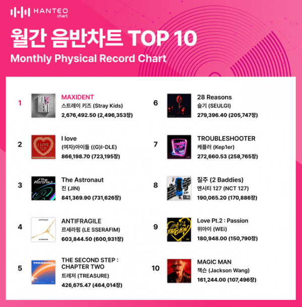 (사진=한터차트 제공)