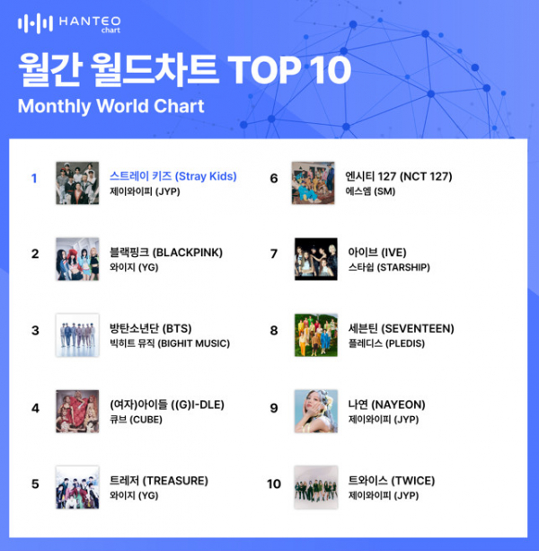 (사진=한터차트 제공)