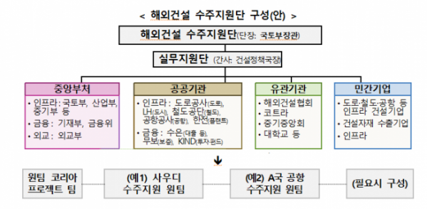 (자료제공=국토교통부)