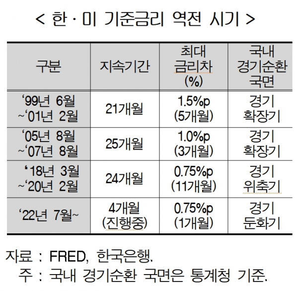 (출처=현대경제연구원)