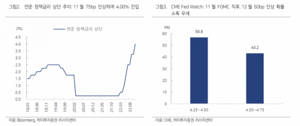 (출처=하이투자증권)