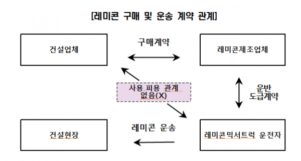 (자료제공=대한건설협회)