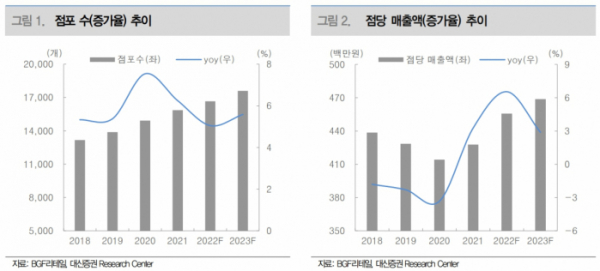 (출처=대신증권)