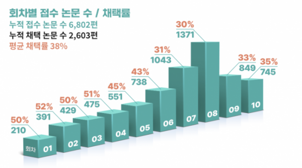 (사진제공=SK하이닉스)