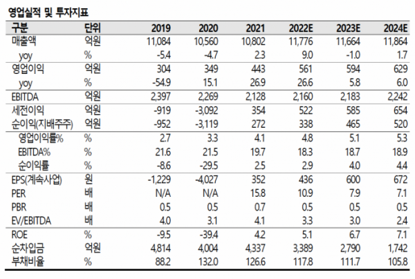 (출처=SK증권)