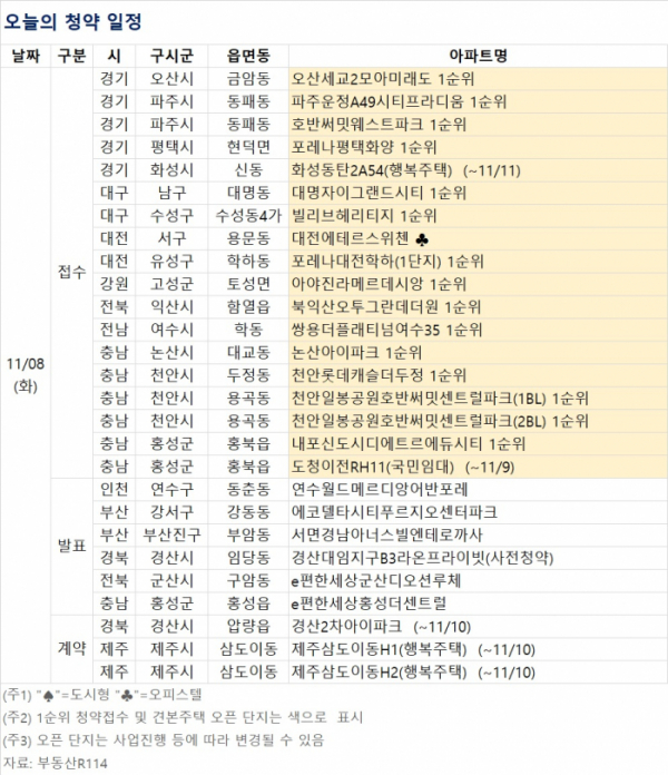 ▲오늘의 청약 일정 (자료제공=부동산R114)