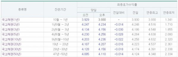 (출처=금융투자협회)