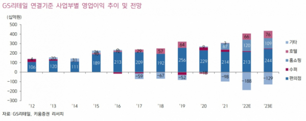 (출처=키움증권)