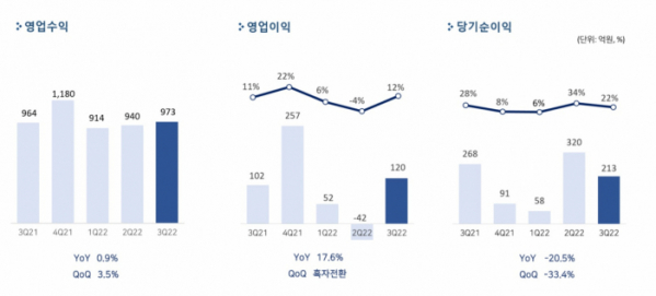 (사진제공=펄어비스)