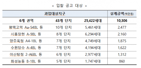 (자료제공=LH)