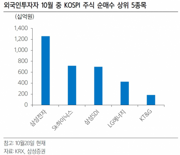 (출처=삼성증권)