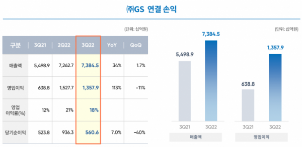 (자료=지에스)