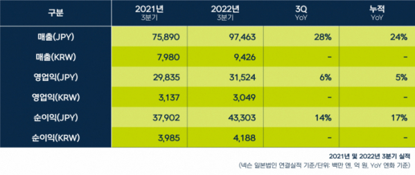 (사진제공=넥슨)