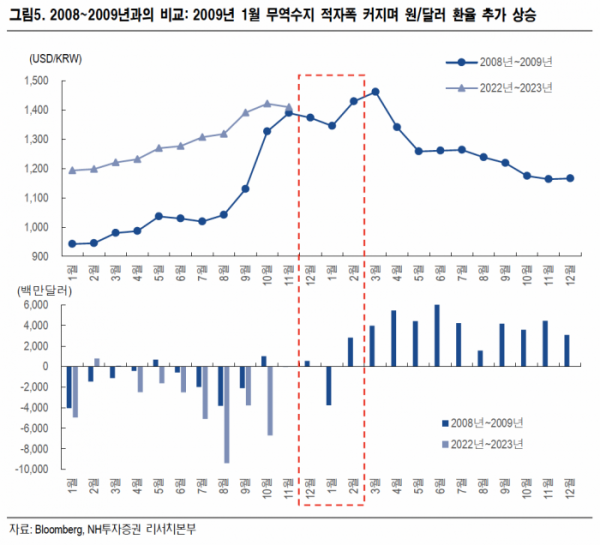 (출처=NH투자증권)