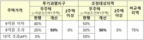 ▲자료제공=국토교통부