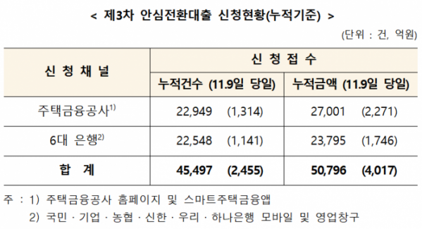 (자료=한국주택금융공사)