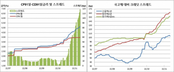 (금융투자협회)