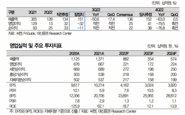 (대신증권)