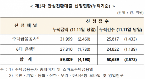 (한국주택금융공사)