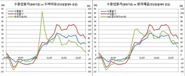 (한국은행)