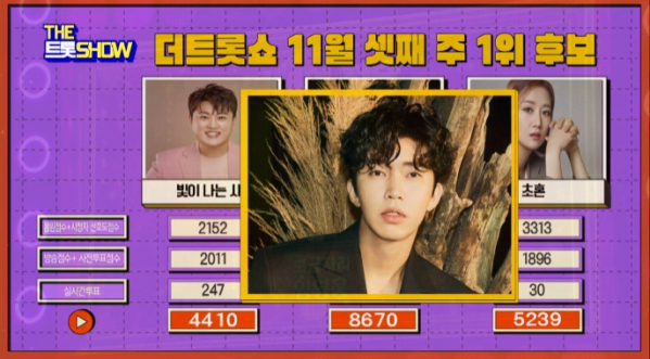 ▲'더트롯쇼' 임영웅 1위(사진=SBS M 방송화면 캡처)