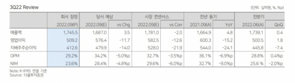 (다올투자증권)